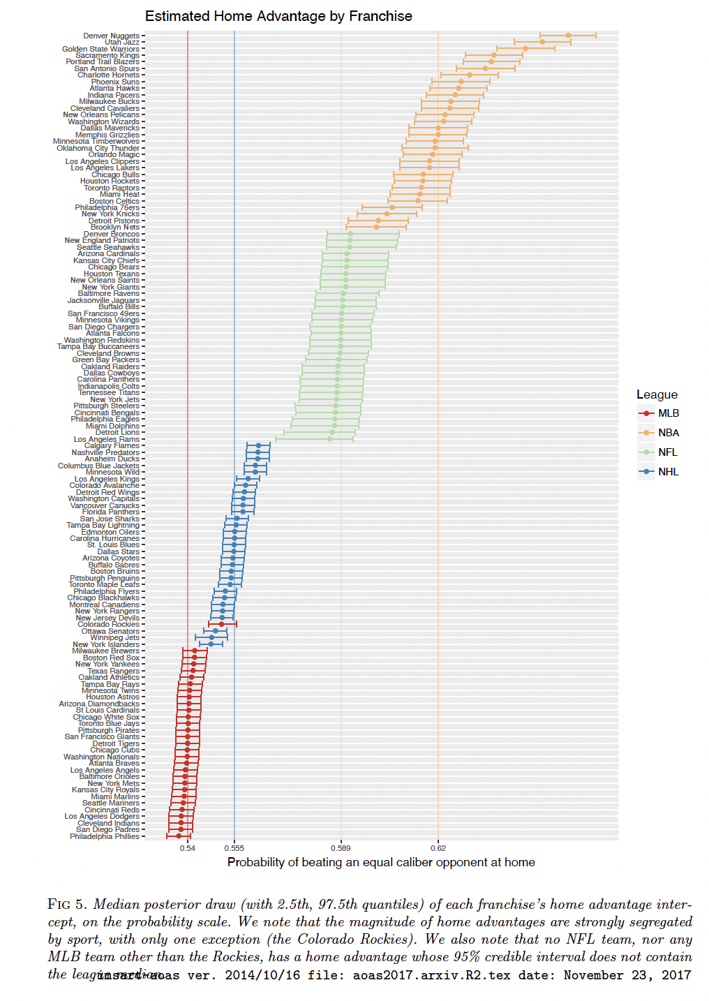 HFA Estimates from ‘How Often Does the Best Team Win?’